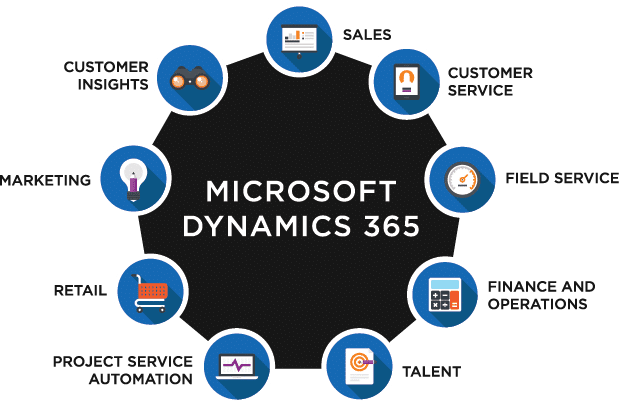 Microsoft Dynamics 365 (on-premises) Update 2.4