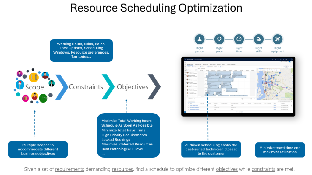 Dynamics 365 Field Service Optimized Scheduling & Resource Management
